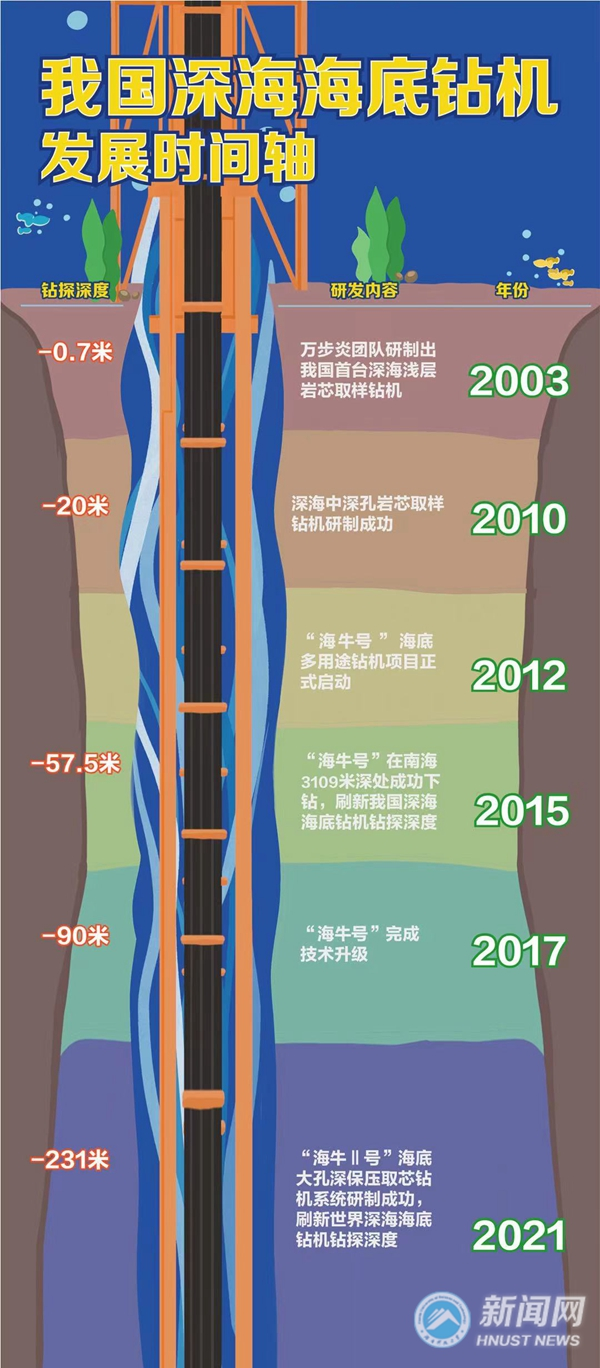 602b4a7aeeb340cf9b6c4b3df96fcbe6.png 海牛4.png